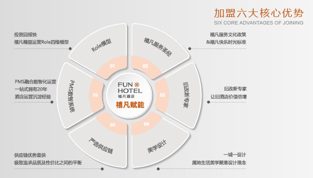 精准解决酒店六大痛点，实现运营解放与效益提升